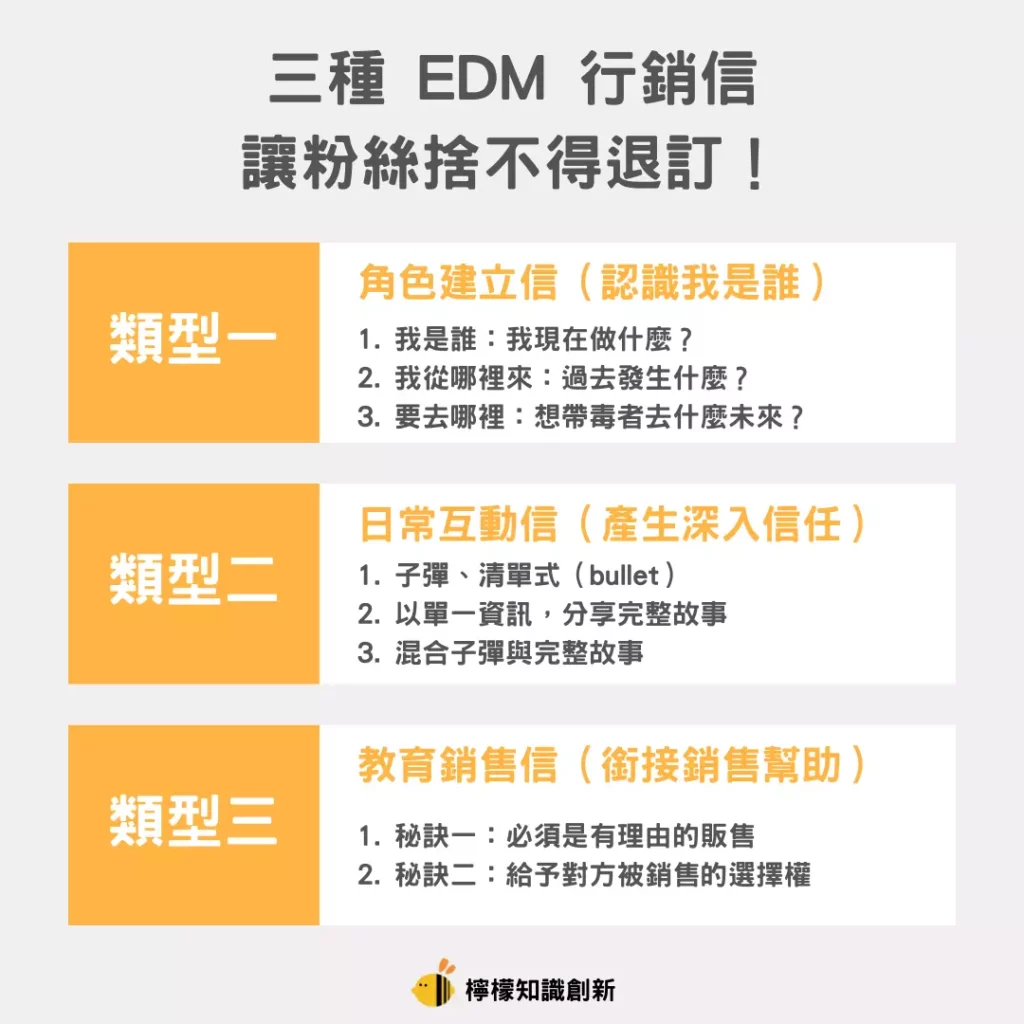 難怪你的EDM行銷做不起來!用這 3 種互動 EDM 信組,讓粉絲捨不得退訂?